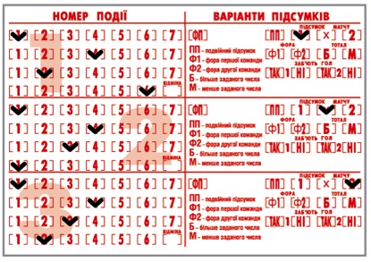 Спорт лига ставки украина